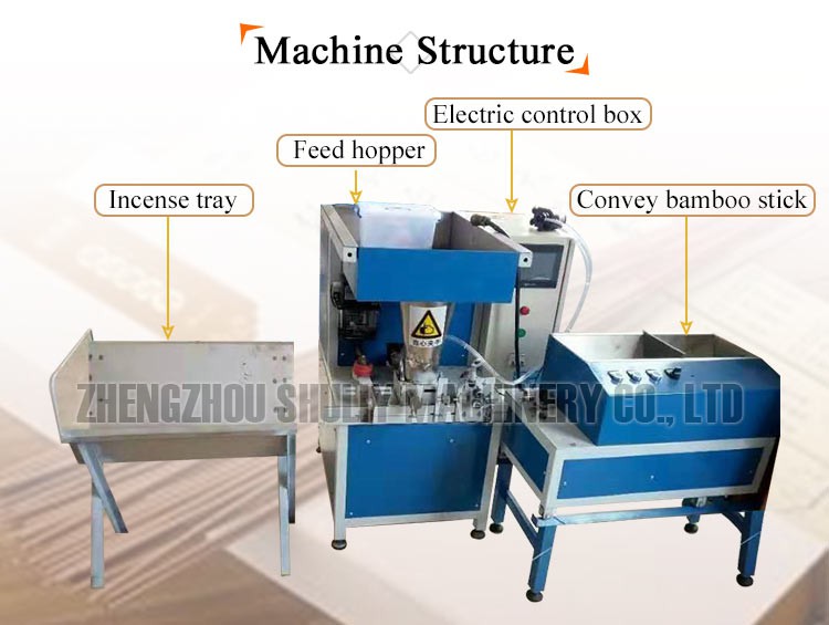 Automatic Agarbatti Making Machine Parts diagram Automatic Agarbatti Making Machine Parts diagram