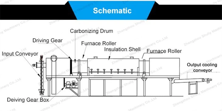 4continuous carbon furnace