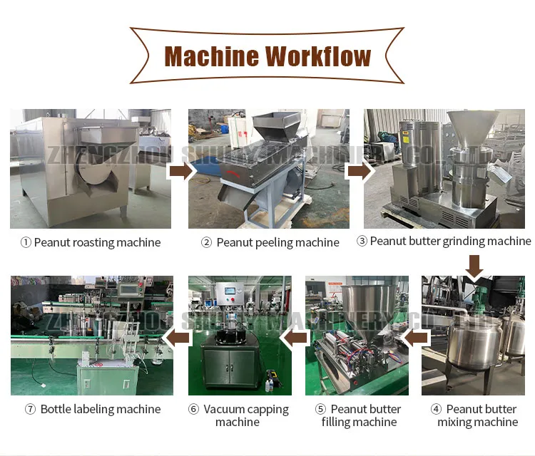 peanut butter processing equipment peanut butter processing equipment